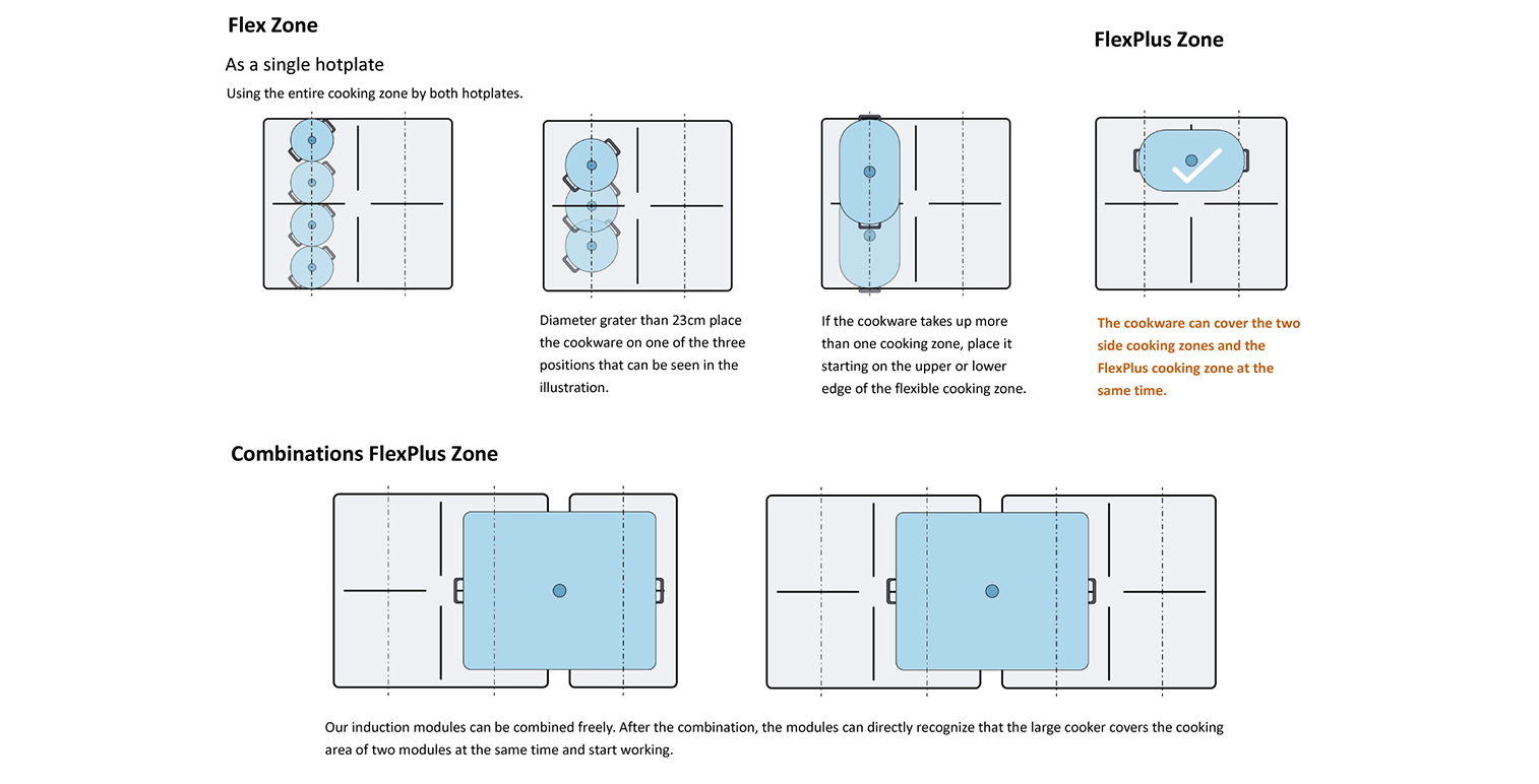 4-area In-stone module's flexplus zone function.