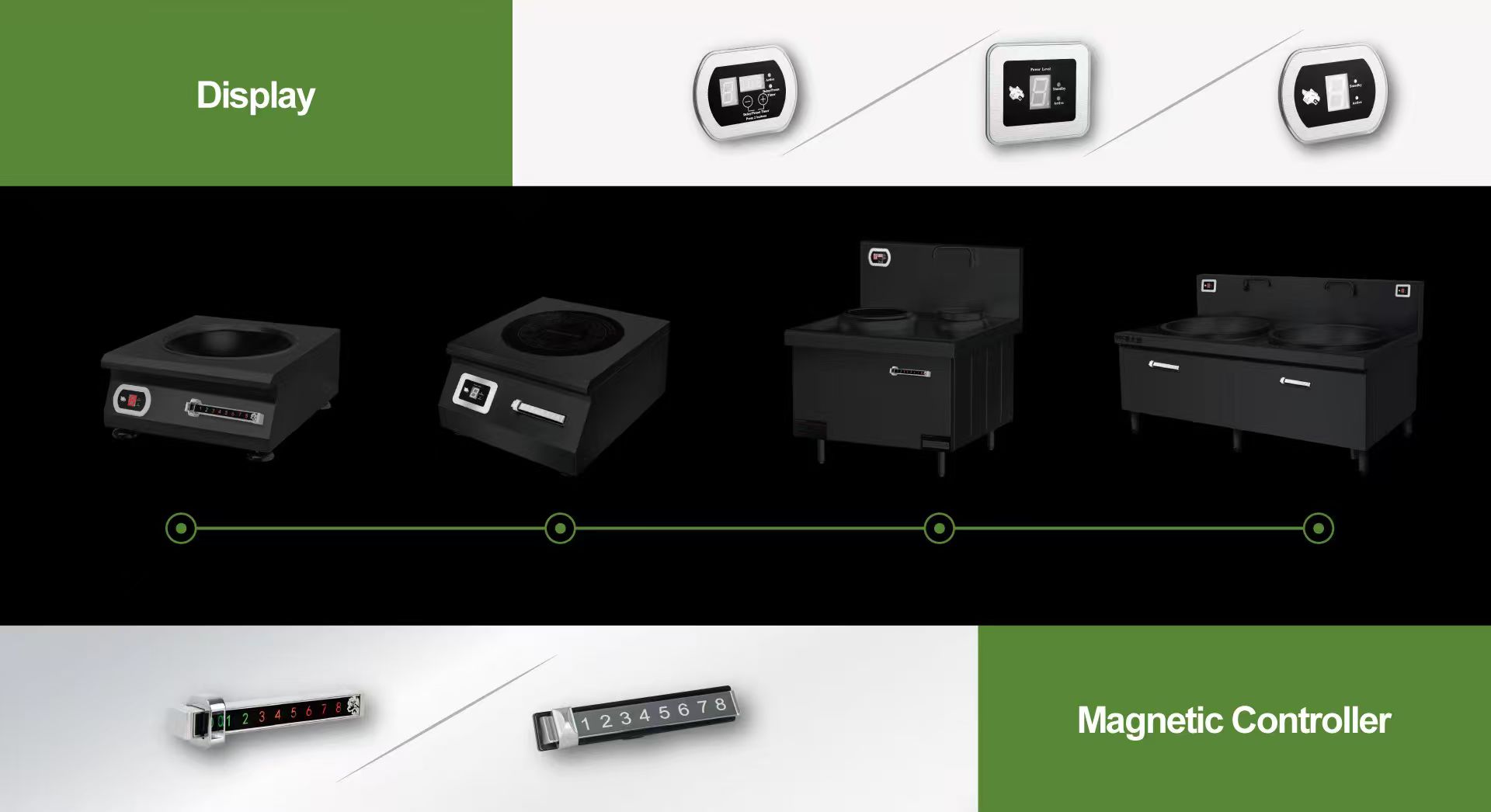 Application equipments and different types of the controllers of magnetic series.